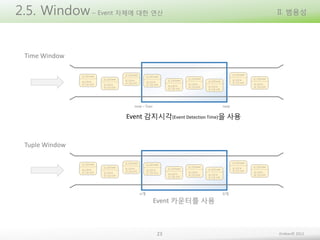 2.5. Window – Event 자체에 대한 연산

II. 범용성

Time Window

now – 5sec

now

Event 감지시각(Event Detection Time)을 사용

Tuple Window

n개

Event 카운터를 사용

23

0개

Embian© 2013

 
