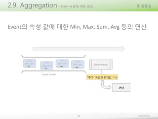 2.9. Aggregation – Event 속성에 대한 연산

II. 범용성

Event의 속성 값에 대한 Min, Max, Sum, Avg 등의 연산

Input Stream

“주가” 속성의 최대값 추출

1452

27

Embian© 2013

 