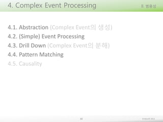 4. Complex Event Processing

II. 범용성

4.1. Abstraction (Complex Event의 생성)
4.2. (Simple) Event Processing
4.3. Drill Down (Complex Event의 분해)
4.4. Pattern Matching
4.5. Causality

30

Embian© 2013

 