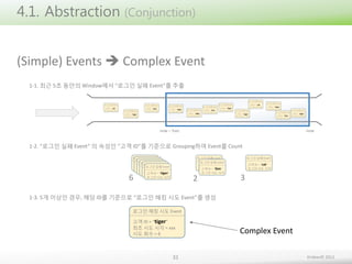 4.1. Abstraction (Conjunction)
(Simple) Events  Complex Event
1-1. 최근 5초 동안의 Window에서 “로그인 실패 Event”를 추출

now – 5sec

now

1-2. “로그인 실패 Event” 의 속성인 “고객 ID”를 기준으로 Grouping하여 Event를 Count

6

2

3

1-3. 5개 이상인 경우, 해당 ID를 기준으로 “로그인 해킹 시도 Event”를 생성
로그인 해킹 시도 Event
고객 ID = “tiger”
최초 시도 시각 = xxx
시도 회수 = 6

31

Complex Event
Embian© 2013

 