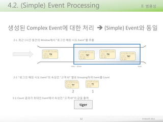 4.2. (Simple) Event Processing

II. 범용성

생성된 Complex Event에 대한 처리  (Simple) Event와 동일
2-1. 최근 1시간 동안의 Window에서 “로그인 해킹 시도 Event”를 추출

now – 1hour

now

2-2. “로그인 해킹 시도 Event”의 속성인 “고객 ID” 별로 Grouping하여 Event를 Count

2

1

2-3. Count 결과가 최대인 Event에서 속성인 “고객 ID”의 값을 출력

tiger

32

Embian© 2013

 