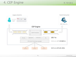 4. CEP Engine

III. 재사용성

Legacy Systems

Event Consumer

Log in
BAM, Mailer, Etc.

CEP Engine

Filtering

Aggregation

Abstraction

Etc.

비즈니스 로직 인터페이스

EPL (Event Processing Language)

EPL
Statement

EPL
Statement

EPL
Statement

41

공통 기능

비즈니스 로직 (EPL 문장)

Embian© 2013

 