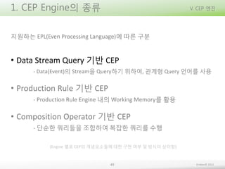 1. CEP Engine의 종류

V. CEP 엔진

지원하는 EPL(Even Processing Language)에 따른 구분

• Data Stream Query 기반 CEP
- Data(Event)의 Stream을 Query하기 위하여, 관계형 Query 언어를 사용

• Production Rule 기반 CEP
- Production Rule Engine 내의 Working Memory를 활용

• Composition Operator 기반 CEP
- 단순한 쿼리들을 조합하여 복잡한 쿼리를 수행
(Engine 별로 CEP의 개념요소들에 대한 구현 여부 및 방식이 상이함)

49

Embian© 2013

 