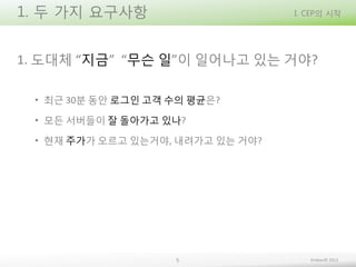 1. 두 가지 요구사항

I. CEP의 시작

1. 도대체 “지금” “무슨 일”이 일어나고 있는 거야?
• 최근 30분 동안 로그인 고객 수의 평균은?
• 모든 서버들이 잘 돌아가고 있나?
• 현재 주가가 오르고 있는거야, 내려가고 있는 거야?

5

Embian© 2013

 