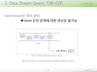 2. Data Stream Query 기반 CEP

V. CEP 엔진

Event Stream은 계속 변화
 Event 간의 관계에 대한 연산은 불가능

t

Stream

{ ø } 또는 {

}

특정 시각 t에서 바라본 Stream 내의 Event들

 따라서 특정 시각 t에서 Event들 간의 관계는 표현될 수 없음

50

Embian© 2013

 