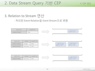 2. Data Stream Query 기반 CEP

V. CEP 엔진

3. Relation to Stream 연산
- 처리된 Event Relation을 Event Stream으로 변환

감지시각

AVG(주가)

1386695100000

감지시각

1342

종목명

AVG(주가)

1386695100000

Google

1015

1386695100001

Samsung

1451

감지시각
1386695100001

종목명
Samsung

AVG(주가)
1451

54

Embian© 2013

 