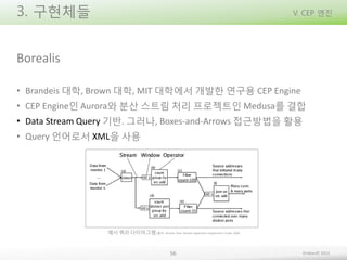3. 구현체들

V. CEP 엔진

Borealis
• Brandeis 대학, Brown 대학, MIT 대학에서 개발한 연구용 CEP Engine
• CEP Engine인 Aurora와 분산 스트림 처리 프로젝트인 Medusa를 결합
• Data Stream Query 기반. 그러나, Boxes-and-Arrows 접근방법을 활용
• Query 언어로서 XML을 사용

예시 쿼리 다이어그램 (출처 : Borealis Team. Borealis Application Programmer’s Guide. 2006)

56

Embian© 2013

 