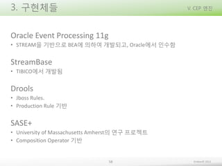 3. 구현체들

V. CEP 엔진

Oracle Event Processing 11g
• STREAM을 기반으로 BEA에 의하여 개발되고, Oracle에서 인수함

StreamBase
• TIBICO에서 개발됨

Drools
• Jboss Rules.
• Production Rule 기반

SASE+
• University of Massachusetts Amherst의 연구 프로젝트
• Composition Operator 기반

58

Embian© 2013

 