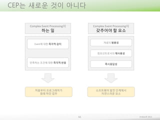 CEP는 새로운 것이 아니다
Complex Event Processing이

Complex Event Processing이

하는 일

갖추어야 할 요소
개념의 범용성

Event에 대한 즉각적 감지

컴포넌트로서의 재사용성

만족하는 조건에 대한 즉각적 반응

즉시응답성

처음부터 프로그래머가
원래 하던 업무

소프트웨어 발전 단계에서
자연스러운 요소

61

Embian© 2013

 