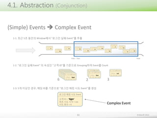 4.1. Abstraction (Conjunction)
(Simple) Events  Complex Event
1-1. 최근 5초 동안의 Window에서 “로그인 실패 Event”를 추출

now – 5sec

now...