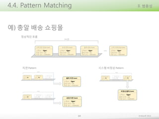 4.4. Pattern Matching

II. 범용성

예) 총알 배송 쇼핑몰
정상적인 흐름

지연 Pattern

시스템 비정상 Pattern

34

Embian© 2013

 
