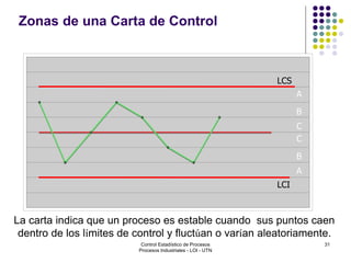 31
Zonas de una Carta de Control
A
B
C
B
A
C
LCS
LCI
La carta indica que un proceso es estable cuando sus puntos caen
dentro de los límites de control y fluctúan o varían aleatoriamente.
Control Estadístico de Procesos
Procesos Industriales - LOI - UTN
 