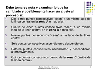 32
Debe tomarse nota y examinar lo que ha
cambiado y posiblemente hacer un ajuste al
proceso si:
1. Dos o tres puntos consecutivos “caen” a un mismo lado de
la línea central en la zona A o más allá.
2. Cuatro de cinco puntos consecutivos “caen” a un mismo
lado de la línea central en la zona B o más allá.
3. Nueve puntos consecutivos “caen” a un lado de la línea
central.
4. Seis puntos consecutivos ascendieron o descendieron.
5. Catorce puntos consecutivos ascendieron y descendieron
alternativamente.
6. Quince puntos consecutivos dentro de la zona C (arriba de
la línea central)
Control Estadístico de Procesos
Procesos Industriales - LOI - UTN
 