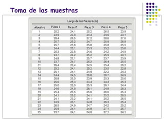 Toma de las muestras
Largo de las Piezas (cm)
Muestra Pieza 1 Pieza 2 Pieza 3 Pieza 4 Pieza 5
 