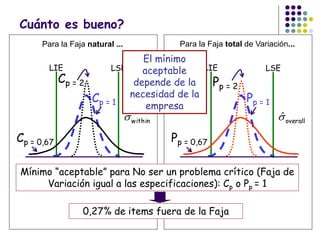 LIE LSE
Para la Faja natural ...
withinˆ
Cp = 2
Cp = 0,67
Cp = 1
LIE LSE
Para la Faja total de Variación...
overallˆ
Pp = 1
Pp = 2
Pp = 0,67
Cuánto es bueno?
Mínimo “aceptable” para No ser un problema crítico (Faja de
Variación igual a las especificaciones): Cp o Pp = 1
0,27% de items fuera de la Faja
El mínimo
aceptable
depende de la
necesidad de la
empresa
 