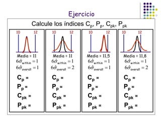 Media = 11
10 12
Media = 11
10 12
Media = 11,5
10 12
Media = 11,8
10 12
Cp =
Ppk =
Cpk =
Pp =
Calcule los índices Cp, Pp, Cpk, Ppk
Cp =
Ppk =
Cpk =
Pp =
Cp =
Ppk =
Cpk =
Pp =
Cp =
Ppk =
Cpk =
Pp =
1ˆ6 within
1ˆ6 overall
1ˆ6 within 1ˆ6 within 1ˆ6 within
2ˆ6 overall 2ˆ6 overall1ˆ6 overall
Ejercicio
 