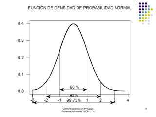 9Control Estadístico de Procesos
Procesos Industriales - LOI - UTN
 