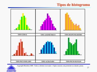 Tipos de histograma




  TIPO GERAL                          TIPO ASSIMÉTRICO                      TIPO DESPENHADEIRO




TIPO PICO ISOLADO                      TIPO ACHATADO                          TIPO PICOS DUPLOS

 Copyright Hinshitsu 2000 - Todos os direitos reservados - Cópias somente com permissão ou citando a fonte.
                                                                                                              27
 