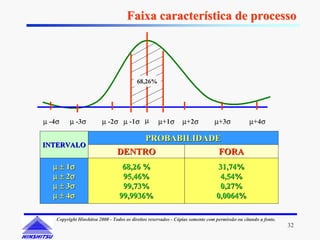 Faixa característica de processo




                                          68,26%




µ -4σ
    σ     µ -3σ
              σ           µ -2σ µ -1σ µ
                              σ     σ                µ+1σ
                                                        σ       µ+2σ
                                                                   σ            µ+3σ
                                                                                   σ             µ+4σ
                                                                                                    σ

                                      PROBABILIDADE
INTERVALO
                                 DENTRO            FORA
   µ ± 1σ                          68,26 %                                       31,74%
   µ ± 2σ                          95,46%                                         4,54%
   µ ± 3σ                          99,73%                                         0,27%
   µ ± 4σ                         99,9936%                                       0,0064%

    Copyright Hinshitsu 2000 - Todos os direitos reservados - Cópias somente com permissão ou citando a fonte.
                                                                                                                 32
 