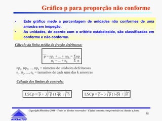 Gráfico p para proporção não conforme

•       Este gráfico mede a porcentagem de unidades não conformes de uma
        amostra em inspeção.
•       As unidades, de acordo com o critério estabelecido, são classificadas em
        conforme e não conforme.

Cálculo da linha média da fração defeituosa:


                          p = np1 + ... + npk = Σ np
                               n1 + ... + nk    Σ n

    np1, np2, ..., npk = números de unidades defeituosas
    n1, n2, ..., nk = tamanhos de cada uma das k amostras

    Cálculo dos limites de controle:


         LSCp = p + 3 p (1-p) / n                                LSCp = p - 3 p (1-p) / n


            Copyright Hinshitsu 2000 - Todos os direitos reservados - Cópias somente com permissão ou citando a fonte.
                                                                                                                         38
 