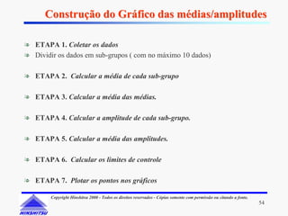 Construção do Gráfico das médias/amplitudes

❧ ETAPA 1. Coletar os dados
❧ Dividir os dados em sub-grupos ( com no máximo 10 dados)

❧ ETAPA 2. Calcular a média de cada sub-grupo

❧ ETAPA 3. Calcular a média das médias.

❧ ETAPA 4. Calcular a amplitude de cada sub-grupo.

❧ ETAPA 5. Calcular a média das amplitudes.

❧ ETAPA 6. Calcular os limites de controle

❧ ETAPA 7. Plotar os pontos nos gráficos

        Copyright Hinshitsu 2000 - Todos os direitos reservados - Cópias somente com permissão ou citando a fonte.
                                                                                                                     54
 