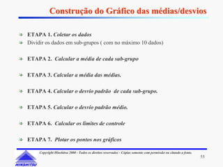 Construção do Gráfico das médias/desvios

❧ ETAPA 1. Coletar os dados
❧ Dividir os dados em sub-grupos ( com no máximo 10 dados)

❧ ETAPA 2. Calcular a média de cada sub-grupo

❧ ETAPA 3. Calcular a média das médias.

❧ ETAPA 4. Calcular o desvio padrão de cada sub-grupo.

❧ ETAPA 5. Calcular o desvio padrão médio.

❧ ETAPA 6. Calcular os limites de controle

❧ ETAPA 7. Plotar os pontos nos gráficos

        Copyright Hinshitsu 2000 - Todos os direitos reservados - Cópias somente com permissão ou citando a fonte.
                                                                                                                     55
 
