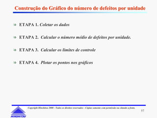 Construção do Gráfico do número de defeitos por unidade


❧ ETAPA 1. Coletar os dados

❧ ETAPA 2. Calcular o número médio de defeitos por unidade.

❧ ETAPA 3. Calcular os limites de controle

❧ ETAPA 4. Plotar os pontos nos gráficos




       Copyright Hinshitsu 2000 - Todos os direitos reservados - Cópias somente com permissão ou citando a fonte.
                                                                                                                    57
 