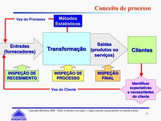 Conceito de processo
     Voz do Processo                 Métodos
                                    Estatísticos



   Entradas                                  Saídas
(fornecedores)
                            Transformação (produtos ou                                                        Clientes
                                            serviços)


 INSPEÇÃO DE                       INSPEÇÃO DE                               INSPEÇÃO
 RECEBIMENTO                        PROCESSO                                   FINAL
                                                                                                             Identificar
                                 Voz do Cliente                                                            expectativas
                                                                                                          e necessidades
                                                                                                             do cliente


           Copyright Hinshitsu 2000 - Todos os direitos reservados - Cópias somente com permissão ou citando a fonte.
                                                                                                                        6
 