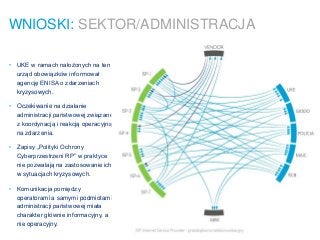 Raport: Cyber-EXE™ Polska 2014 Telekomy na ćwiczeniach z cyberbezpieczeństwa