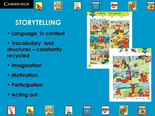STORYTELLING Language  in context Vocabulary  and  structures – constantly  recycled Imagination Motivation Participation Acting out 