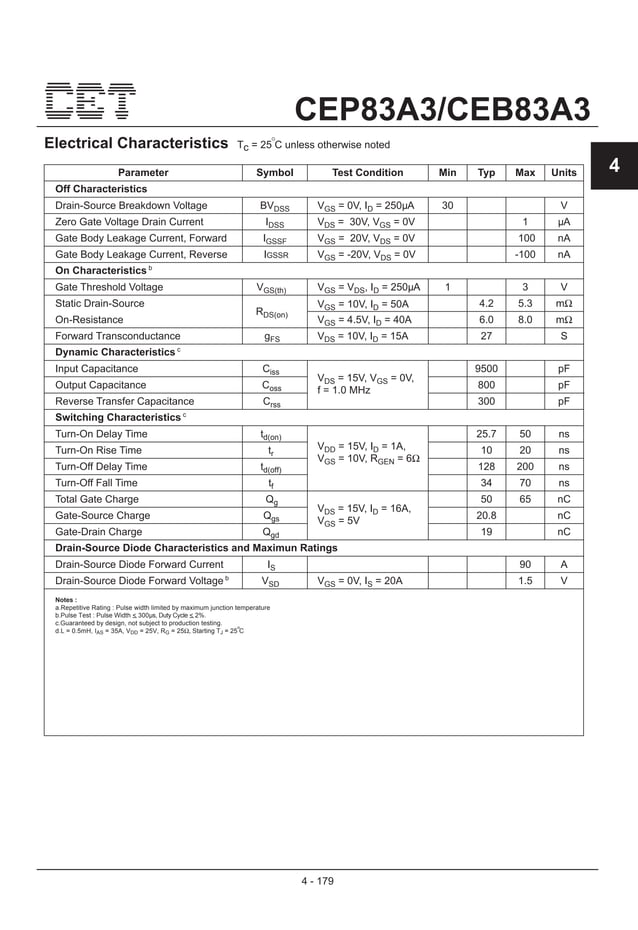 Original N-Channel Mosfet CEP83A3 30V 100A TO-220 New CET