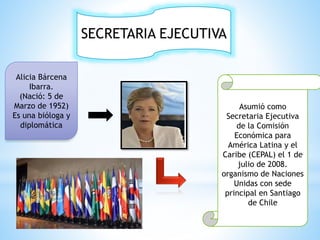 SECRETARIA EJECUTIVA
Asumió como
Secretaria Ejecutiva
de la Comisión
Económica para
América Latina y el
Caribe (CEPAL) el 1 de
julio de 2008.
organismo de Naciones
Unidas con sede
principal en Santiago
de Chile
Alicia Bárcena
Ibarra.
(Nació: 5 de
Marzo de 1952)
Es una bióloga y
diplomática
 