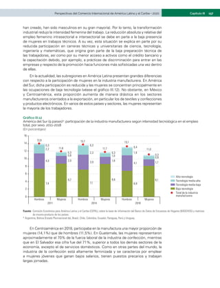 157
Capítulo III
Perspectivas del Comercio Internacional de América Latina y el Caribe • 2020
han creado, han sido masculinos en su gran mayoría). Por lo tanto, la transformación
industrial redujo la intensidad femenina del trabajo. La reducción absoluta y relativa del
empleo femenino intrasectorial e intersectorial se debe en parte a la baja presencia
de mujeres en trabajos técnicos. A su vez, esta situación se explica en parte por su
reducida participación en carreras técnicas y universitarias de ciencia, tecnología,
ingeniería y matemáticas, que origina gran parte de la baja preparación técnica de
las trabajadoras, así como por su menor acceso a activos como el crédito bancario y
la capacitación debido, por ejemplo, a prácticas de discriminación para entrar en las
empresas y respecto de la promoción hacia funciones más sofisticadas una vez dentro
de ellas.
En la actualidad, las subregiones en América Latina presentan grandes diferencias
con respecto a la participación de mujeres en la industria manufacturera. En América
del Sur, dicha participación es reducida y las mujeres se concentran principalmente en
las ocupaciones de baja tecnología (véase el gráfico III.12). No obstante, en México
y Centroamérica, esta proporción aumenta de manera drástica en los sectores
manufactureros orientados a la exportación, en particular los de textiles y confecciones
y productos electrónicos. En varios de estos países y sectores, las mujeres representan
la mayoría de los trabajadores.
Gráfico III.12
América del Sur (9 países)a: participación de la industria manufacturera según intensidad tecnológica en el empleo
total, por sexo, 2011-2018
(En porcentajes)
7,4
8,7
7,1
8,6
6,8
8,1
4,0 2,0 3,9 1,8
4,1 1,7
2,2
0,8
2,3
1,0
1,9
0,9
0,3
0,3
0,3
0,3
0,4
0,3
13,9
11,8
13,7
11,7
13,1
11,0
0
2
4
4
6
8
10
12
14
16
Hombres Mujeres Hombres Mujeres Hombres Mujeres
2011 2014 2018
Baja tecnología
Tecnología media-baja
Tecnología media-alta
Alta tecnología
Total de la industria
manufacturera
Fuente:	Comisión Económica para América Latina y el Caribe (CEPAL), sobre la base de información del Banco de Datos de Encuestas de Hogares (BADEHOG) y matrices
de insumo-producto de los países.
a	 Argentina, Bolivia (Estado Plurinacional de), Brasil, Chile, Colombia, Ecuador, Paraguay, Perú y Uruguay.
En Centroamérica en 2018, participaba en la manufactura una mayor proporción de
mujeres (14,1%) que de hombres (11,5%). En Guatemala, las mujeres representaron
aproximadamente el 70% de la fuerza laboral de la industria de confección, mientras
que en El Salvador esa cifra fue del 71%, superior a todos los demás sectores de la
economía, excepto el de servicios domésticos. Como en otras partes del mundo, la
industria de la confección está altamente feminizada y se caracteriza por emplear
a mujeres jóvenes que ganan bajos salarios, tienen puestos precarios y trabajan
largas jornadas.
 