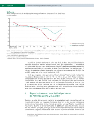 50	 Comisión Económica para América Latina y el Caribe (CEPAL)
Capítulo I
Gráfico I.12
Blank sailingsa de buques de aguas profundas y de todos los tipos de buques, 2015-2020
(En porcentajes)
-25
-20
-15
-10
-5
0
5
10
Promedio de
2015 a 2019
2019 Ene Feb Mar Abr May Jul
Global (aguas profundas)c
Global (todos los buques)b
2020
Fuente:	Comisión Económica para América Latina y el Caribe (CEPAL), sobre la base de información de Drewry, “Container Insight”, varios números [en línea]
https://www.drewry.co.uk/container-insight-weekly.
a	El término blank sailing hace referencia a la cancelación de una parada dentro de un itinerario de buques para carga o descarga en una zona por un período determinado
con el fin de administrar la oferta de servicio.
b	Todos los buques excepto los remolcadores.
c	Buques de carga de alta mar, incluidos portacontenedores, petroleros, gaseros y graneleros.
Durante la primera semana de junio de 2020, la flota de portacontenedores
inactivos alcanzó un máximo de 551 barcos, cifra que representa 2,72 millones de
TEU y equivale al 11,6% de la flota mundial. Las principales cancelaciones afectaron a
las rutas transpacíficas, así como a las de Asia, Europa del Norte y el Mediterráneo. El
número de viajes cancelados durante las tres primeras semanas de julio de 2020 fue
un 49% mayor que en el mismo período de 2019.
En lo que respecta a los operadores, Ocean Alliance8 ha anunciado hasta ahora
reducciones de capacidad de entre el 1% y el 4% en la ruta entre Asia y Europa, en
comparación con el rango de reducción del 20% al 25% indicado por sus alianzas
competidoras 2M yTHE Alliance. En el caso de la ruta transpacífica, las reducciones de
Ocean Alliance son del orden del 2% al 5%, en comparación con las de entre el 3% y
el 10% en el caso de 2M y entre el 9% y el 15% en el de THE Alliance. En el caso de
América Latina y el Caribe, entre enero y abril de 2020, se registraron 20 blank sailings
en la costa oeste de América del Sur y 4 en la costa este.
2.	 Repercusiones en la actividad portuaria
de América Latina y el Caribe
Debido a la caída del comercio marítimo, la actividad portuaria mundial también se
ha visto disminuida. Los mayores efectos se observan en los puertos asiáticos de
contenedores, los cuales, en su mayoría, presentan una significativa reducción de
movimiento durante el primer semestre de 2020 con respecto al mismo período
del año anterior. Shanghai, el mayor puerto mundial en términos de movimiento de
contenedores, registró una caída del 6,9% durante el primer semestre, mientras que
8	 Ocean Alliance, 2M y THE Alliance forman parte del reducido grupo de alianzas navieras que concentran el 79% del mercado
mundial (datos de 2020).
 