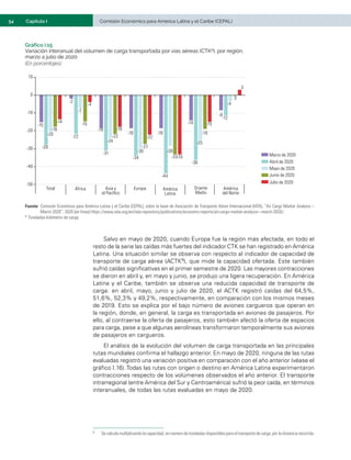 54	 Comisión Económica para América Latina y el Caribe (CEPAL)
Capítulo I
Gráfico I.15
Variación interanual del volumen de carga transportada por vías aéreas (CTKa), por región,
marzo a julio de 2020
(En porcentajes)
Julio de 2020
Junio de 2020
Mayo de 2020
Abril de 2020
Marzo de 2020
-15
-2
-18
-19 -19
-14
-9
-28
-22
-31
-34
-44
-36
-12
-20
-7
-24
-30 -28
-25
-4
-18
-15
-22
-27
-33
-19
0
-14
-4
-18
-22
-33
-15
3
-50
-40
-30
-20
-10
0
10
Total África Asia y
el Pacífico
Europa América
Latina
América
del Norte
Oriente
Medio
Fuente:	Comisión Económica para América Latina y el Caribe (CEPAL), sobre la base de Asociación de Transporte Aéreo Internacional (IATA), “Air Cargo Market Analysis –
March 2020”, 2020 [en línea] https://www.iata.org/en/iata-repository/publications/economic-reports/air-cargo-market-analysis---march-2020/.
a	Toneladas-kilómetro de carga.
Salvo en mayo de 2020, cuando Europa fue la región más afectada, en todo el
resto de la serie las caídas más fuertes del indicador CTK se han registrado en América
Latina. Una situación similar se observa con respecto al indicador de capacidad de
transporte de carga aérea (ACTK9), que mide la capacidad ofertada. Este también
sufrió caídas significativas en el primer semestre de 2020. Las mayores contracciones
se dieron en abril y, en mayo y junio, se produjo una ligera recuperación. En América
Latina y el Caribe, también se observa una reducida capacidad de transporte de
carga: en abril, mayo, junio y julio de 2020, el ACTK registró caídas del 64,5%,
51,6%, 52,3% y 49,2%, respectivamente, en comparación con los mismos meses
de 2019. Esto se explica por el bajo número de aviones cargueros que operan en
la región, donde, en general, la carga es transportada en aviones de pasajeros. Por
ello, al contraerse la oferta de pasajeros, esto también afectó la oferta de espacios
para carga, pese a que algunas aerolíneas transformaron temporalmente sus aviones
de pasajeros en cargueros.
El análisis de la evolución del volumen de carga transportada en las principales
rutas mundiales confirma el hallazgo anterior. En mayo de 2020, ninguna de las rutas
evaluadas registró una variación positiva en comparación con el año anterior (véase el
gráfico I.16). Todas las rutas con origen o destino en América Latina experimentaron
contracciones respecto de los volúmenes observados el año anterior. El transporte
intrarregional (entre América del Sur y Centroamérica) sufrió la peor caída, en términos
interanuales, de todas las rutas evaluadas en mayo de 2020.
9	 Se calcula multiplicando la capacidad, en número de toneladas disponibles para el transporte de carga, por la distancia recorrida.
 