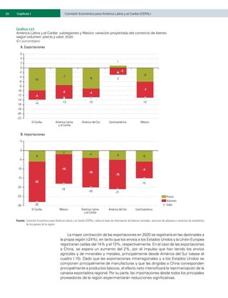 70	 Comisión Económica para América Latina y el Caribe (CEPAL)
Capítulo I
Gráfico I.27
América Latina y el Caribe, subregiones y México: variación proyectada del comercio de bienes
según volumen, precio y valor, 2020
(En porcentajes)
-10
-7
-9
1
-6
-4
-6 -4
-3
-7
-14 -13 -13
-2
-13
-22
-20
-18
-16
-14
-12
-10
-8
-6
-4
-2
0
2
4
6
El Caribe América Latina
y el Caribe
América del Sur Centroamérica México
Precio
Volumen
Valor
A. Exportaciones
El Caribe América Latina
y el Caribe
América del Sur Centroamérica
México
Precio
Volumen
Valor
B. Importaciones
-30
-25
-20
-15
-10
-5
0
5
-6
-2
-4 -5 -6
-22
-16
-16
-16
-9
-28
-18
-20 -21
-15
Fuente:	Comisión Económica para América Latina y el Caribe (CEPAL), sobre la base de información de bancos centrales, servicios de aduanas e institutos de estadística
de los países de la región.
La mayor contracción de las exportaciones en 2020 se registraría en las destinadas a
la propia región (-24%), en tanto que los envíos a los Estados Unidos y la Unión Europea
registrarían caídas del 14% y el 13%, respectivamente. En el caso de las exportaciones
a China, se espera un aumento del 2%, por el impulso que han tenido los envíos
agrícolas y de minerales y metales, principalmente desde América del Sur (véase el
cuadro I.15). Dado que las exportaciones intrarregionales y a los Estados Unidos se
componen principalmente de manufacturas y que las dirigidas a China corresponden
principalmente a productos básicos, el efecto neto intensificará la reprimarización de la
canasta exportadora regional. Por su parte, las importaciones desde todos los principales
proveedores de la región experimentarán reducciones significativas.
 