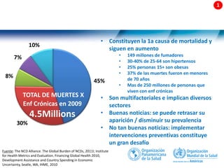 13 |
45%
30%
8%
7%
10%
TOTAL DE MUERTES X
Enf Crónicas en 2009
4.5Millions
• Constituyen la 1a causa de mortalidad y
siguen en aumento
• 149 millones de fumadores
• 30-40% de 25-64 son hipertensos
• 25% personas 15+ son obesas
• 37% de las muertes fueron en menores
de 70 años
• Mas de 250 millones de personas que
viven con enf crónicas
• Son multifactoriales e implican diversos
sectores
• Buenas noticias: se puede retrasar su
aparición / disminuir su prevalencia
• No tan buenas noticias: implementar
intervenciones preventivas constituye
un gran desafío
Fuente: The NCD Alliance. The Global Burden of NCDs, 2011l; Institute
for Health Metrics and Evaluation. Financing Global Health 2010,
Development Assistance and Country Spending in Economic
Uncertainty, Seatle, WA, IHME, 2010
 