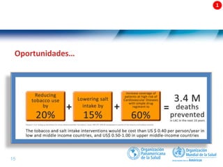 15 |
Oportunidades…
 
