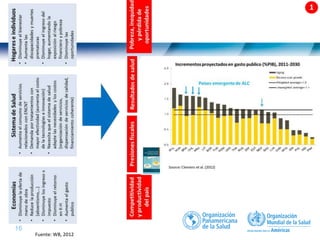 16 |
Fuente: WB, 2012
 