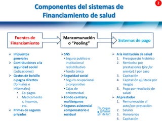 20 |
Componentes del sistemas de
Financiamiento de salud
Fuentes de
Financiamiento
Mancomunación
o “Pooling”
Sistemas de pago
 A la institución de salud
1. Presupuesto histórico
2. Rembolso por
prestaciones (fee for
service) / por caso
3. Capitación
4. Capitación ajustada por
riesgos
5. Pago por resultado de
salud
 Al prestador
1. Remuneración al
acto/por prestación
2. Salario
3. Honorarios
4. Capitación
 Impuestos
generales
 Contribuciones a la
seguridad social
(cotizaciones)
 Gastos de bolsillo
o pagos directos
(formales e
informales)
• Co-pagos
• Medicamento
s, insumos,
etc.
 Primas de seguros
privados
SNS
•Seguro publico o
institucional
redistributivo
•Fondo único
Seguridad social
•Seguro ocupacional
o corporativo
•Cajas de
enfermedad
Fondo central y
multiseguros
Seguros asistencial
compensatorio o
residual
 