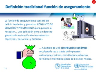 23 |
La función de aseguramiento consiste en
definir, implantar y garantizar CONJUNTO DE
SERVICIOS Y PRESTACIONES para quienes la
necesiten… Una población tiene un derecho
garantizado en función de circunstancias
especificas, personales y familiares
Definición tradicional función de aseguramiento
... A cambio de una contribución económica
recolectada sea a través de impuestos
cotizaciones, primas, contribuciones directas
formales e informales (gasto de bolsillo), mixtas.
$
 