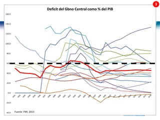 27 |
Fuente: FMI, 2013
 