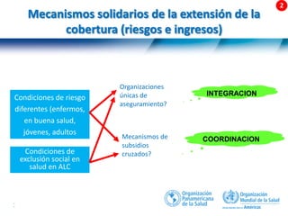 37 |
Mecanismos solidarios de la extensión de la
cobertura (riesgos e ingresos)
Condiciones de riesgo
diferentes (enfermos,
en buena salud,
jóvenes, adultos
mayores
Organizaciones
únicas de
aseguramiento?
Mecanismos de
subsidios
cruzados?
Condiciones de
exclusión social en
salud en ALC
INTEGRACION
COORDINACION
 