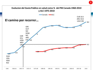 41 |
El camino por recorrer…
CUB 10.5
ARU 10.0
USA 9.90
GRE
GUY
NIC
DOM
NIC
ARG
CHI
COR
ECU
HON
MEX
URU
GUA
VEN
RDO
BLZ
 