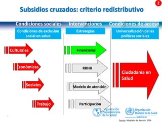 46 |
Culturales
Condiciones sociales Intervenciones Condiciones de acceso
Financieras
Ciudadanía en
Salud
RRHH
Condiciones de exclusión
social en salud
Subsidios cruzados: criterio redistributivo
Modelo de atención
Participación
Estrategias Universalización de las
políticas sociales
Económicas
Sociales
Trabajo
Fuente: Adaptado de Bascolo, 2004
 