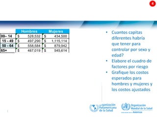 54 |
Hombres Mujeres Promedio
00– 14 528,532
$ 434,500
$ 481,516
$
15 - 49 497,290
$ 1,115,114
$ 806,202
$
50 - 64 558,584
$ 879,942
$ 719,263
$
65+ 467,019
$ 545,614
$ 506,316
$
512,856
$ 743,792
$ 628,324
$
• Cuantos capitas
diferentes habría
que tener para
controlar por sexo y
edad?
• Elabore el cuadro de
factores por riesgo
• Grafique los costos
esperados para
hombres y mujeres y
los costos ajustados
Hombres H-ajustado Mujeres M-ajustado
00– 14 0.84 444,588
$ 0.69 300,466
$
15 - 49 0.79 393,582
$ 1.77 1,979,042
$
50 - 64 0.89 496,584
$ 1.40 1,232,323
$
65+ 0.74 347,124
$ 0.87 473,791
$
 