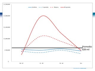 55 |
Promedio:
628 mil
 