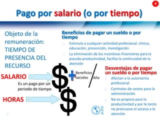 59 |
Pago por salario (o por tiempo)
Objeto de la
remuneración:
TIEMPO DE
PRESENCIA DEL
RECURSO
Es un pago por un
periodo de tiempo
Beneficios
sociales Año
SALARIO
HORAS
Beneficios de pagar un sueldo o por
tiempo
Estimula a cualquier actividad profesional: clínica,
educación, prevención, investigación
La eliminación de los incentivos financieros para la
pseudo-productividad, facilita la continuidad de la
atención
Desventajas de pagar
un sueldo o por tiempo
Afectan a la autonomía
profesional
Controles de costos para la
administración
No es propicio para la
productividad y por lo tanto
no promueve el acceso a la
atención
 