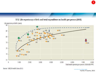 6 |
Fuente: R Suarez, 2013
1
 