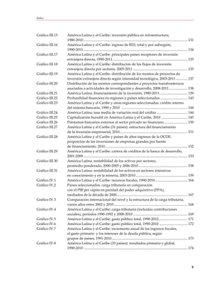 Índice




Gráfico III.15   América Latina y el Caribe: inversión pública en infraestructura,
                 1980-2010 ................................................................................................................... 131
Gráfico III.16   América Latina y el Caribe: ingreso de IED, total y por subregión,
                 1990-2011 ................................................................................................................... 134
Gráfico III.17   América Latina y el Caribe: principales países receptores de inversión
                 extranjera directa, 1990-2011................................................................................... 135
Gráfico III.18   América Latina y el Caribe: distribución de los flujos de inversión
                 extranjera directa por sectores, 2005-2011 ............................................................ 135
Gráfico III.19   América Latina y el Caribe: distribución de los montos de proyectos de
                 inversión extranjera directa según intensidad tecnológica, 2003-2011 ............. 137
Gráfico III.20   Distribución de los montos correspondientes a proyectos transfronterizos
                 asociados a actividades de investigación y desarrollo, 2008-2011..................... 138
Gráfico III.21   América Latina: financiamiento de la inversión, 1980-2011 ............................... 139
Gráfico III.22   Profundidad financiera en regiones y países seleccionados .............................. 143
Gráfico III.23   América Latina y el Caribe y otras regiones seleccionadas: crédito interno
                 del sistema bancario, 1990 y 2010 ......................................................................... 144
Gráfico III.24   América Latina: tasa media de variación real del crédito .................................. 144
Gráfico III.25   Capitalización bursátil en América Latina y el Caribe, 2010 ............................. 145
Gráfico III.26   Préstamos bancarios externos al sector privado no financiero .......................... 150
Gráfico III.27   América Latina y el Caribe (31 países): estructura del financiamiento
                 de la inversión empresarial, 2010........................................................................... 151
Gráfico III.28   América Latina y el Caribe y países de altos ingresos de la OCDE:
                 proporción de las inversiones de empresas grandes por fuente
                 de financiamiento, 2010 .......................................................................................... 152
Gráfico III.29   América Latina y el Caribe: cartera de créditos de la banca de desarrollo,
                 2001-2009 ................................................................................................................... 153
Gráfico III.30   América Latina: rentabilidad de los activos por sectores,
                 promedio ponderado, 2000-2005 y 2006-2010 ...................................................... 158
Gráfico III.31   América Latina: rentabilidad de los activos en sectores intensivos
                 en conocimiento y en la minería, 2003-2010 ......................................................... 159
Gráfico IV.1     América Latina y el Caribe: recursos fiscales, 1990-2010 .................................... 164
Gráfico IV.2     Países seleccionados: carga tributaria en comparación
                 con el PIB per cápita en paridad del poder adquisitivo (PPA),
                 mediados de la década de 2000 .............................................................................. 167
Gráfico IV.3     Comparación internacional del nivel y la estructura de la carga tributaria,
                 varios años entre 2002 y 2010 ................................................................................. 168
Gráfico IV.4     América Latina y el Caribe: carga tributaria (incluidas contribuciones
                 sociales), períodos 1990-1992 y 2008-2010 ............................................................ 169
Gráfico IV.5     América Latina y el Caribe: gasto público total, 1990-2010 ................................ 171
Gráfico IV.6     América Latina y el Caribe: gasto público total, 1990-2010 ............................... 172
Gráfico IV.7     América Latina y el Caribe: incremento anual de los ingresos fiscales,
                 el gasto primario y los intereses de la deuda pública, según
                 grupos de países, 1991-2010.................................................................................... 173
Gráfico IV.8     América Latina y el Caribe (33 países): resultados primario y global,
                 1990-2010 .................................................................................................................. 174




                                                                                                                                                9
 
